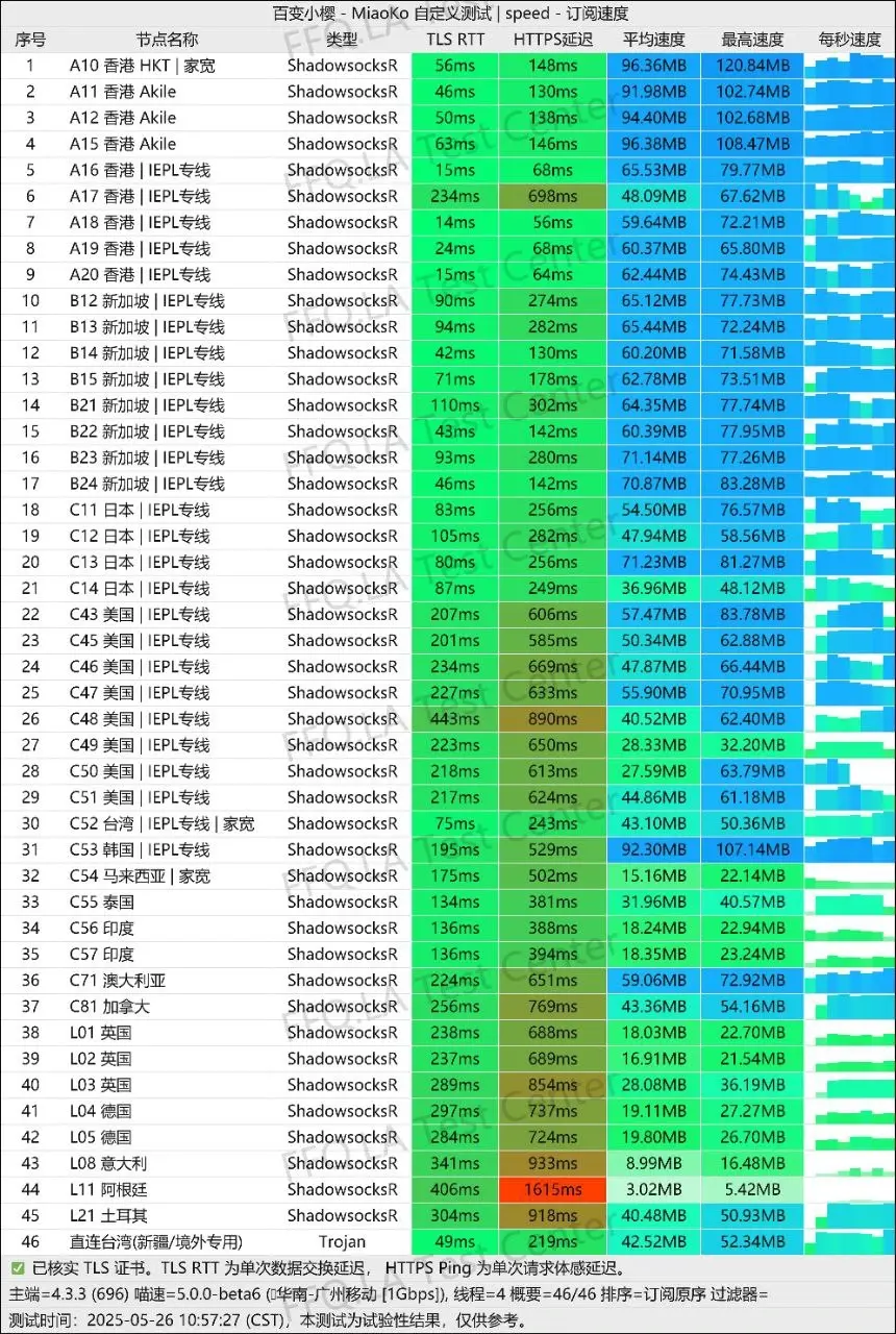 20250524测速结果