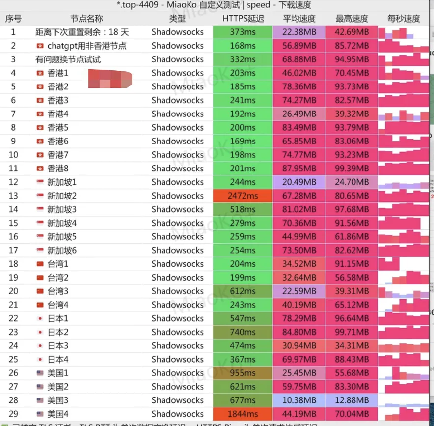 贝贝云测试结果