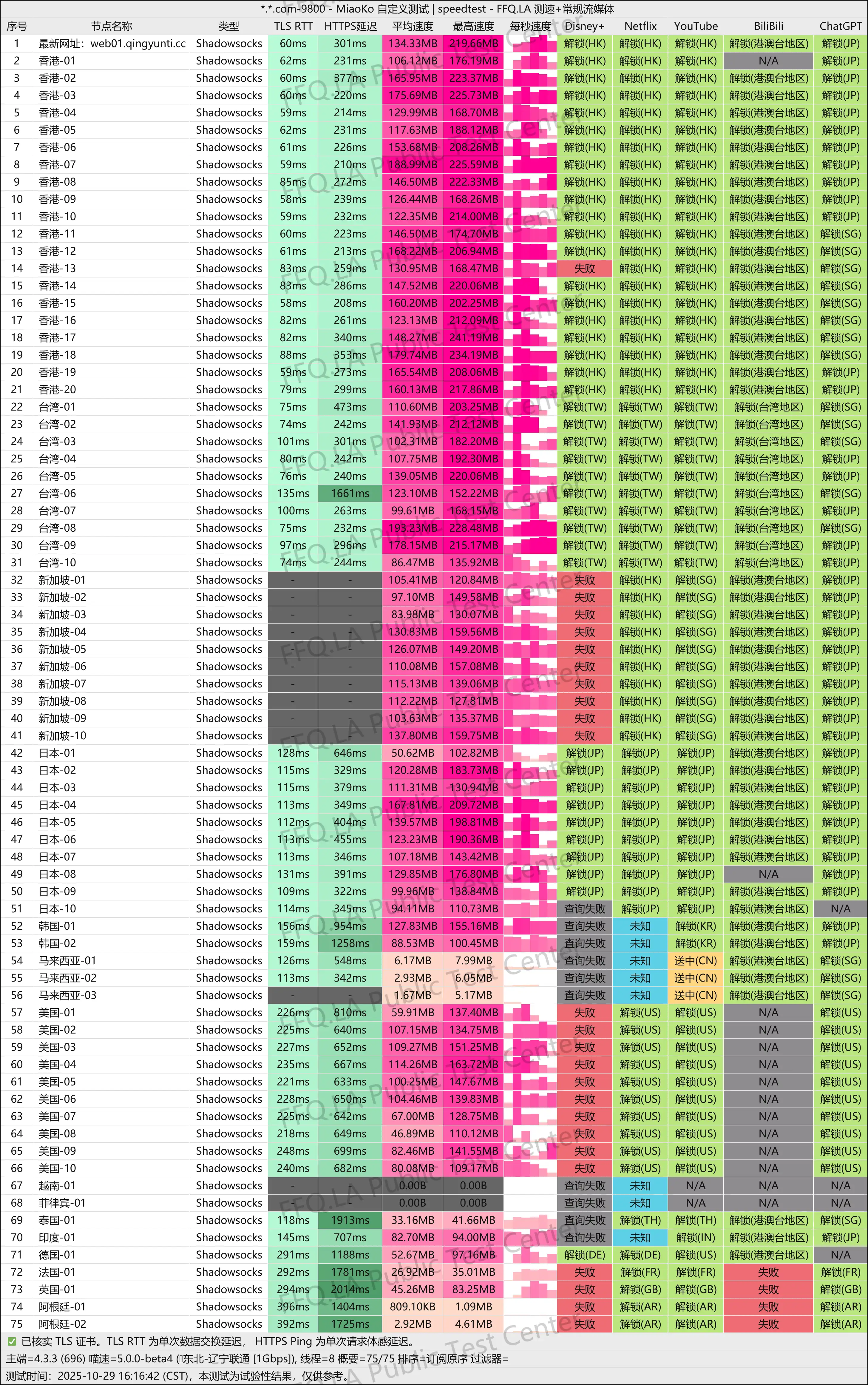 青云梯机场测速图