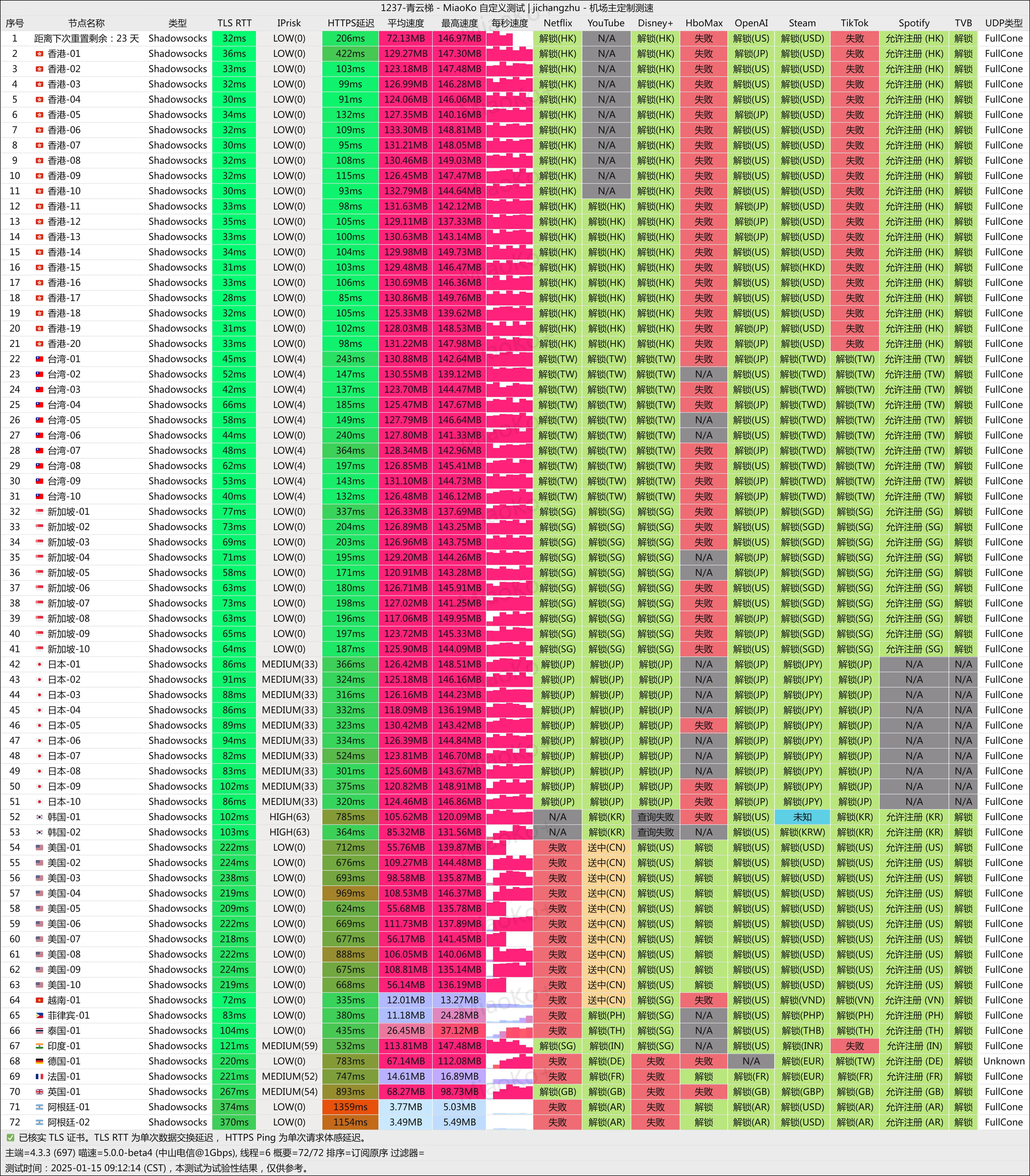 青云梯 解锁与测速图1