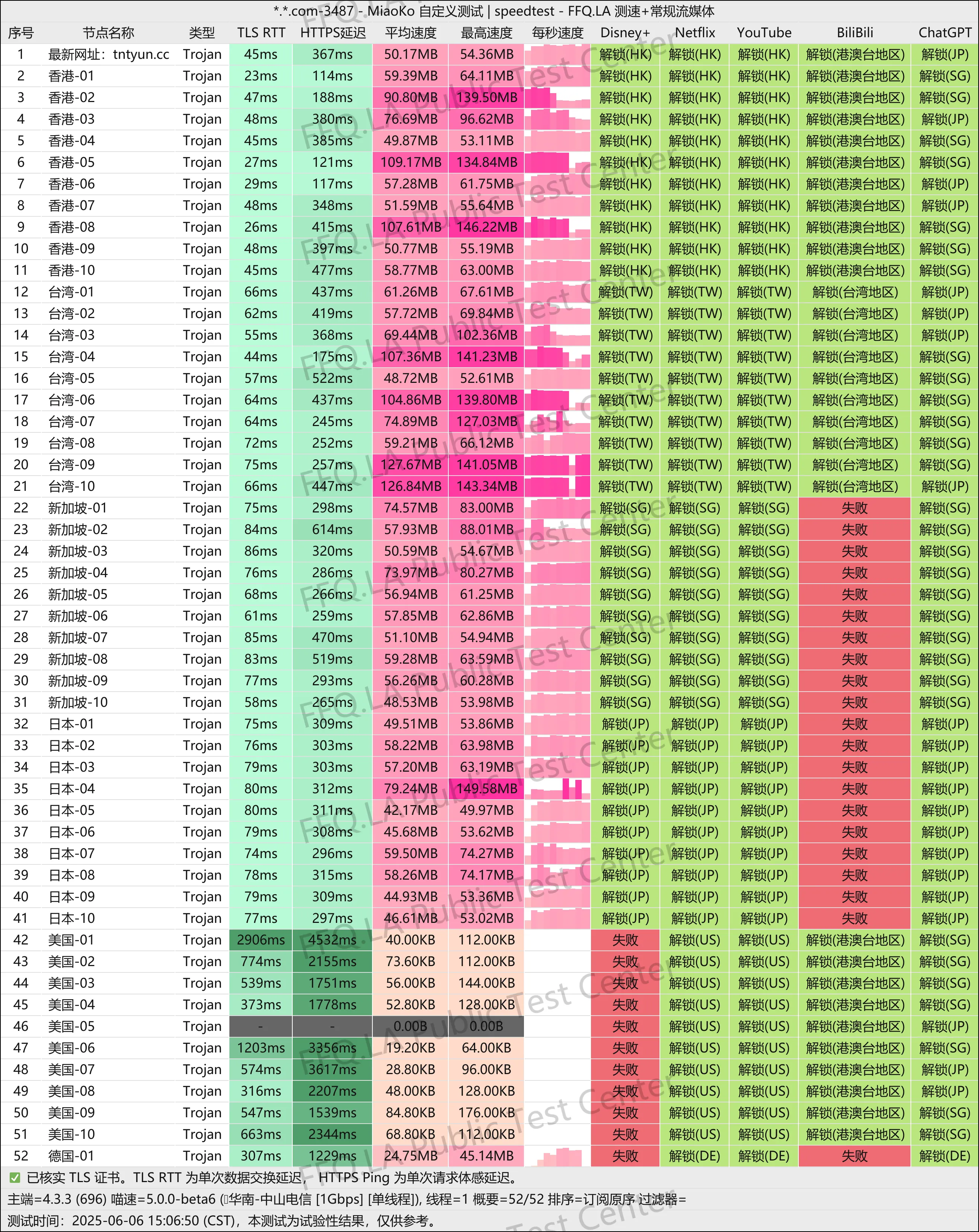 20250606测速结果