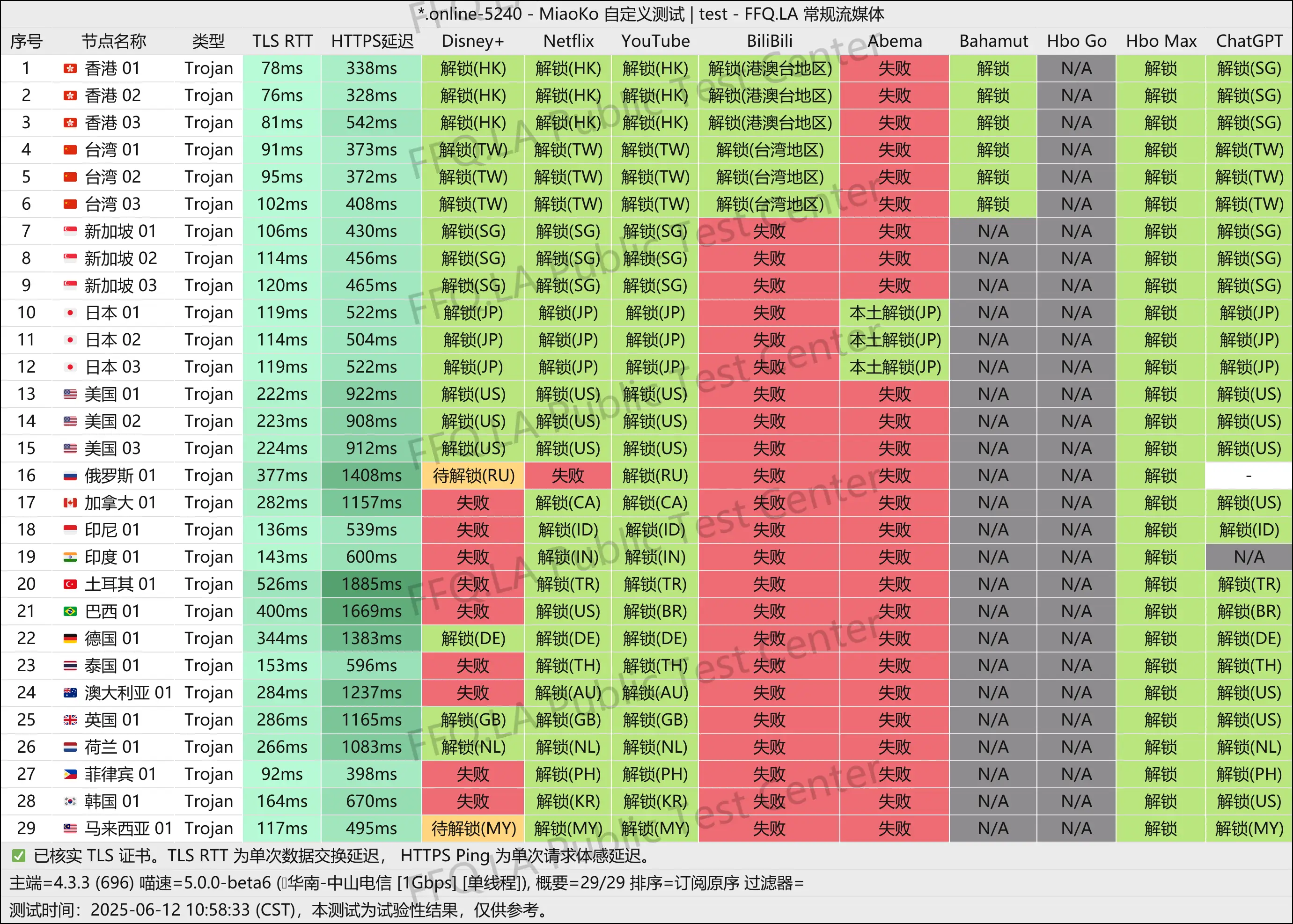 WgetCloud 流媒体解锁图