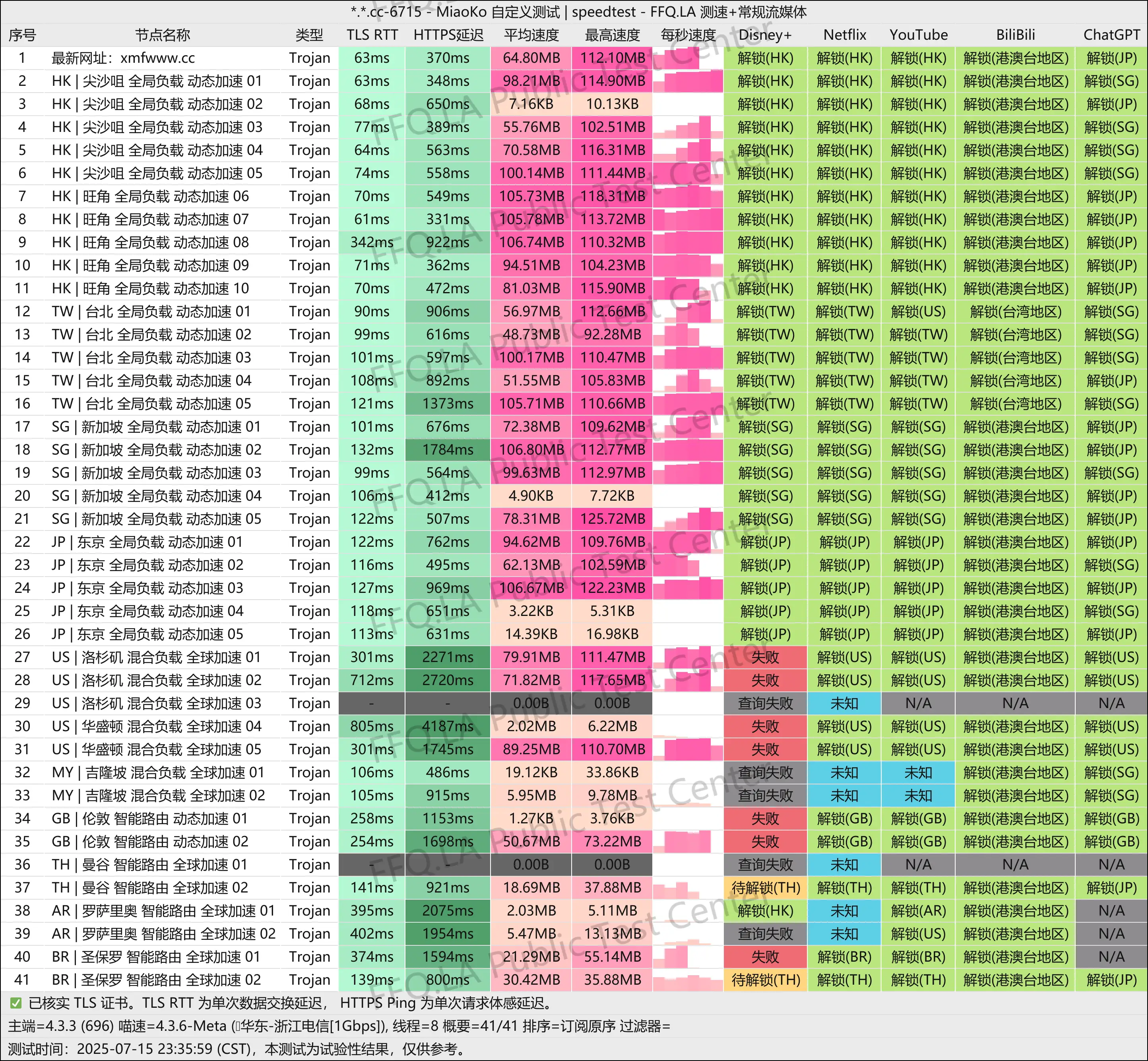 小蜜蜂测速和解锁截图-0610