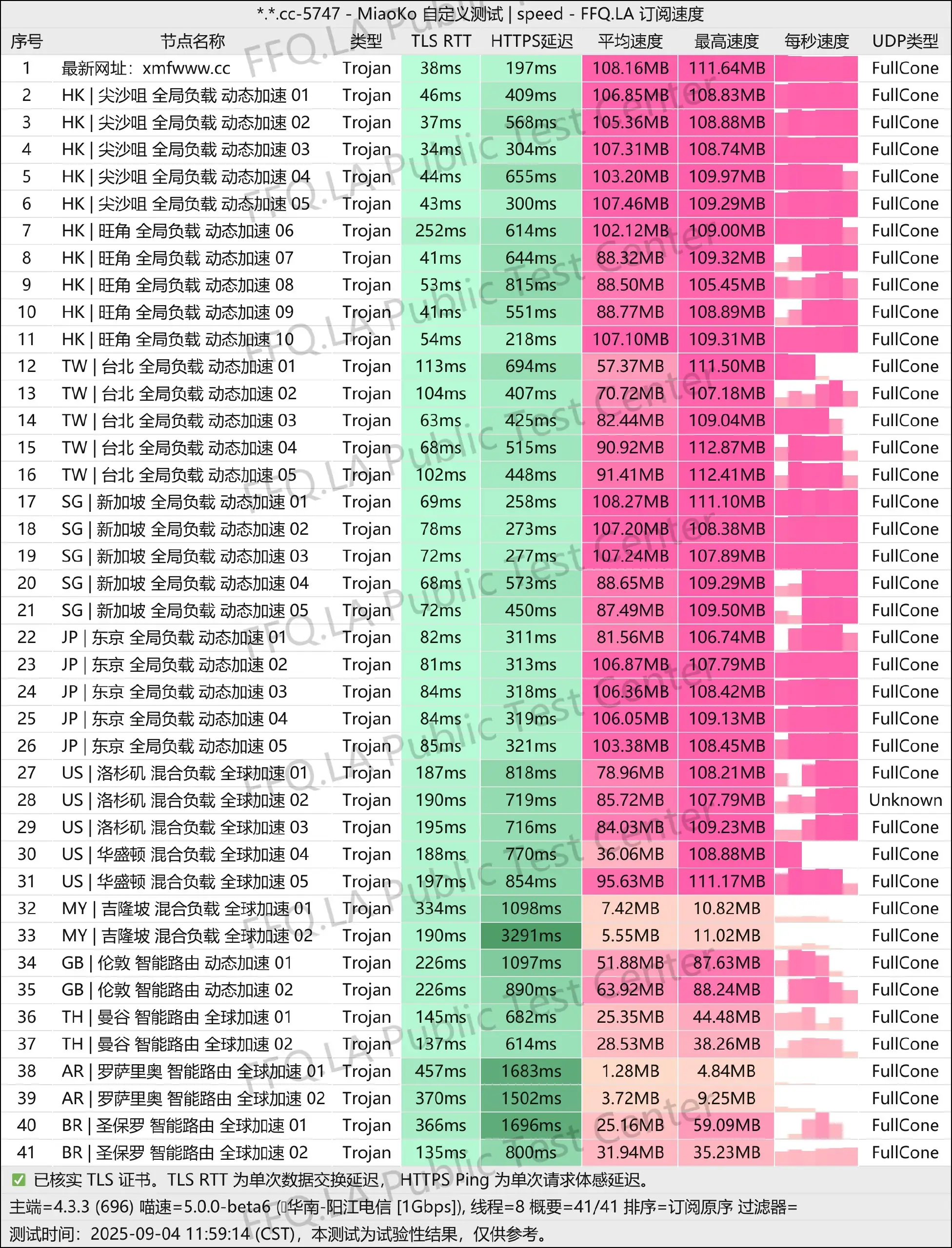 小蜜蜂测速和解锁截图-250904