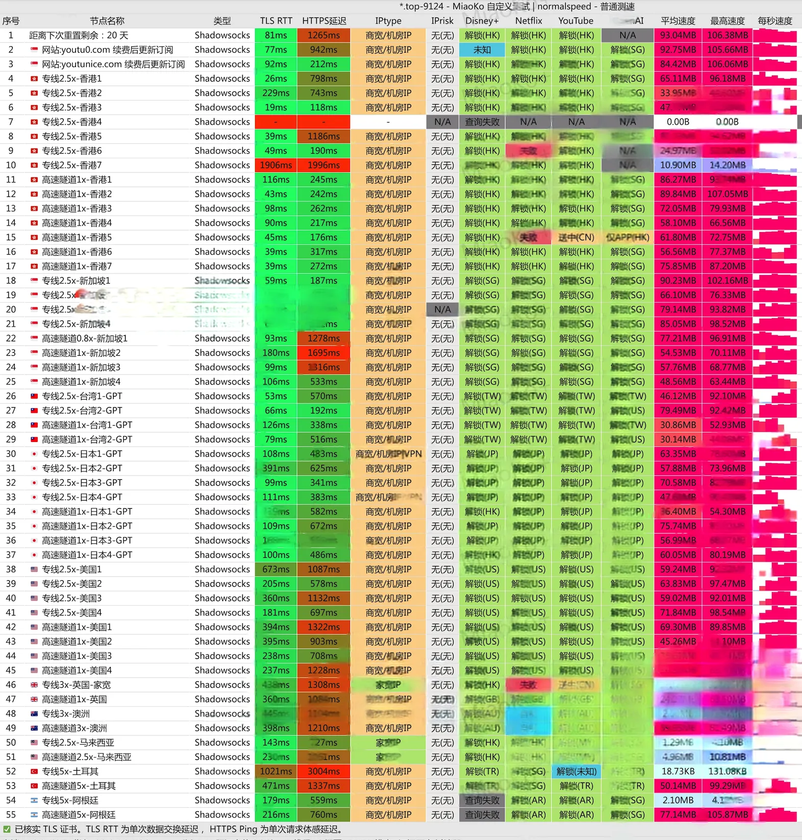 悠兔测速结果图